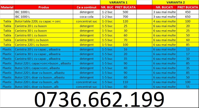 Butoi/ bidon plastic alb cu buson 160 L si 220 L.